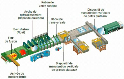 Float glass drawing